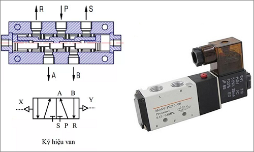 Cấu tạo van đảo chiều khí nén.