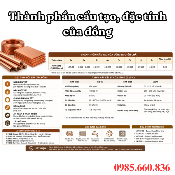 Thành phần cấu tạo, đặc tính của đồng