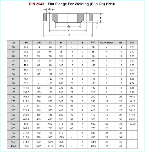 Tiêu chuẩn mặt bích DIN PN16 1.
