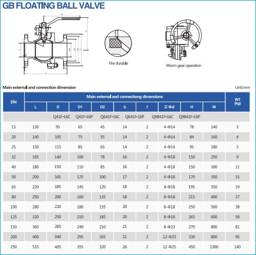 Catalogue van bi mặt bích 2.