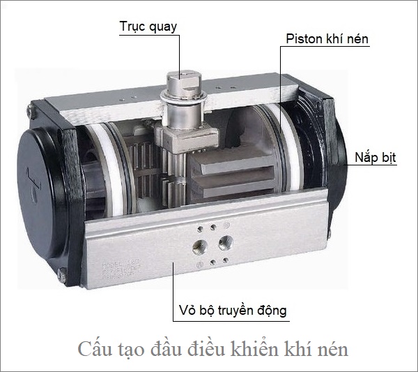 Cấu tạo đầu điều khiển khí nén.