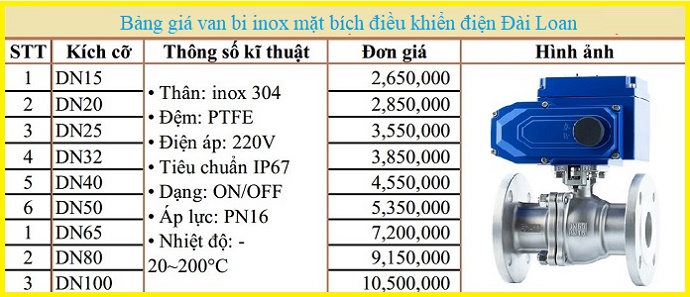 Bảng giá van bi inox mặt bích điều khiển điện Đài Loan.