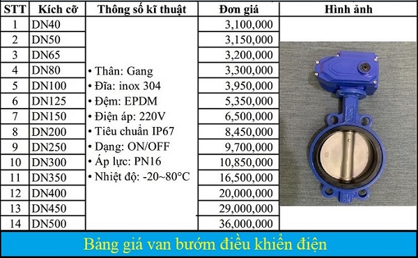 Bảng giá van bướm điều khiển điện.