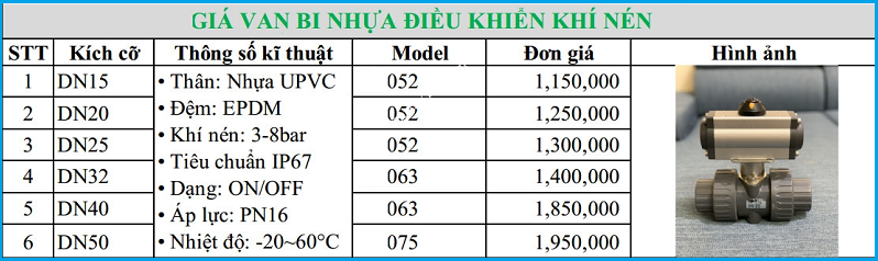 Bảng giá van bi khí nén.