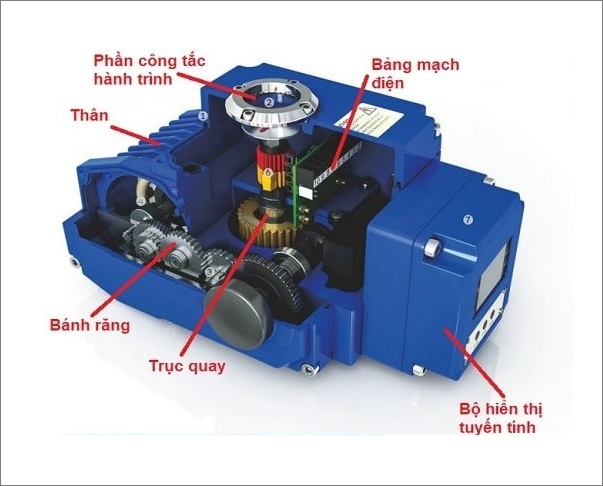 Cấu tạo bộ điều khiển tuyến tính giá rẻ.
