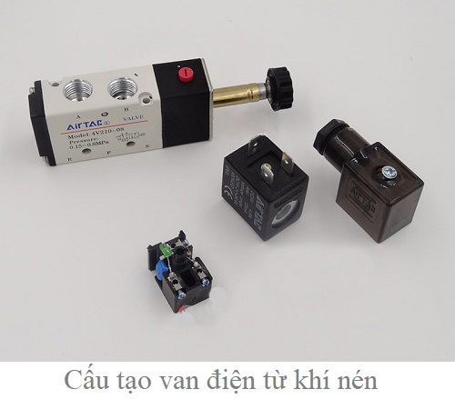 Cấu tạo van điện từ khí nén.