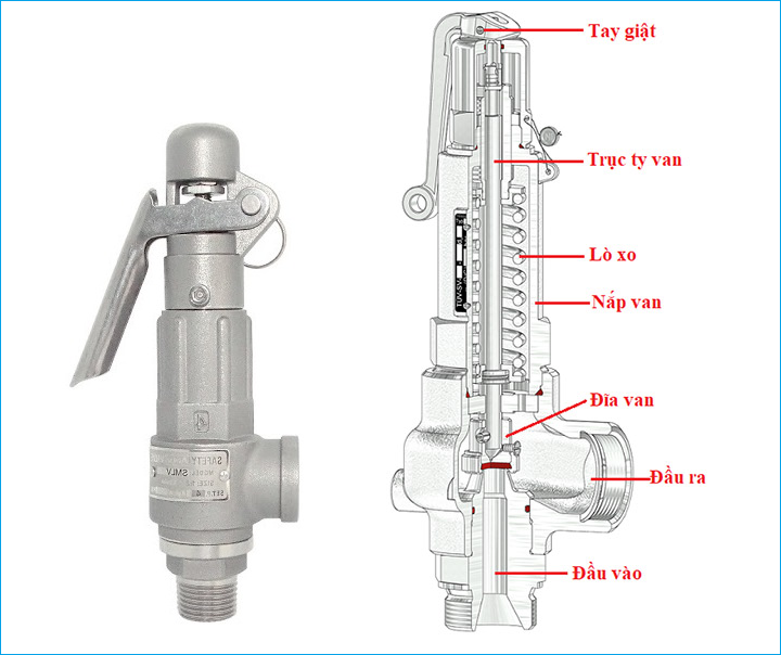 cấu tạo van an to&agrave;n inox