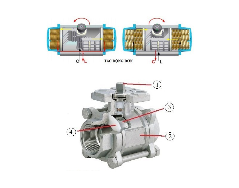 cấu tạo van bi điều khiển khí nén thái lan