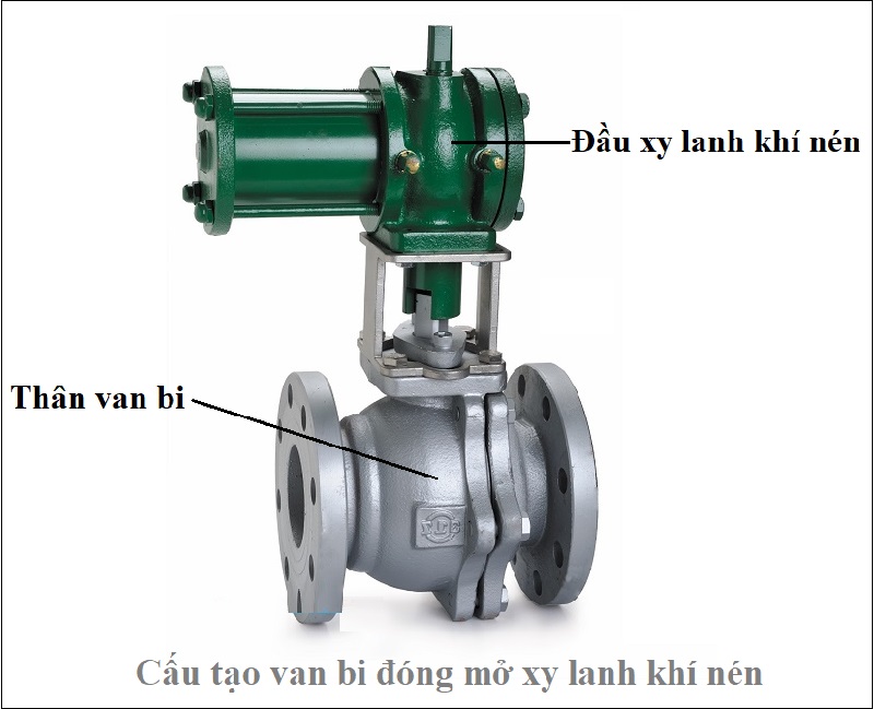 cấu tạo van bi đóng mở xy lanh khí nén