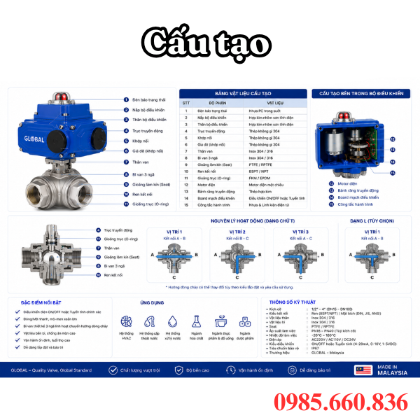 Cấu tạo van bi 3 ngã điều khiển điện Global Malaysia