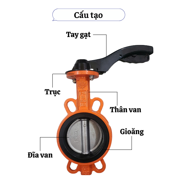 Cấu tạo van bướm gang tay gạt KSPM