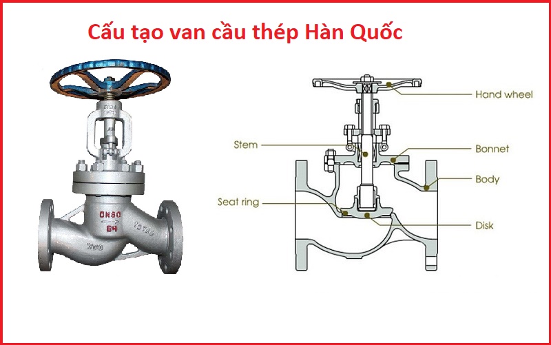cấu tạo van cầu th&eacute;p h&agrave;n quốc