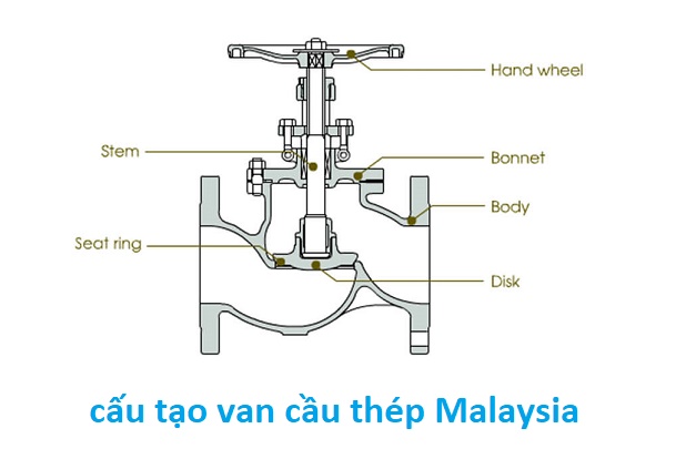 cấu tạo van cầu th&eacute;p malaysia