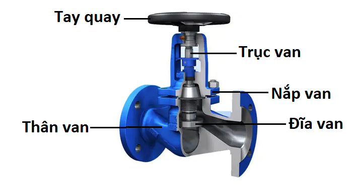 cấu tạo van cầu th&eacute;p thổ nhĩ kỳ