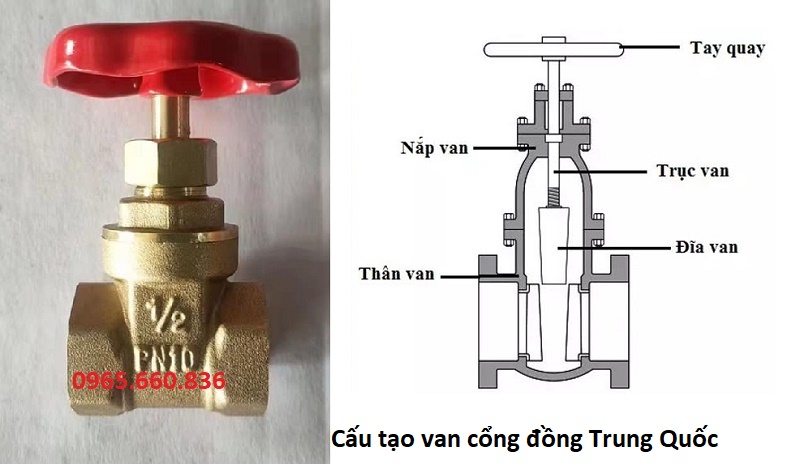 cấu tạo van cổng đồng trung quốc