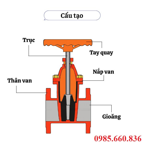 Cấu tạo van cổng KSPM