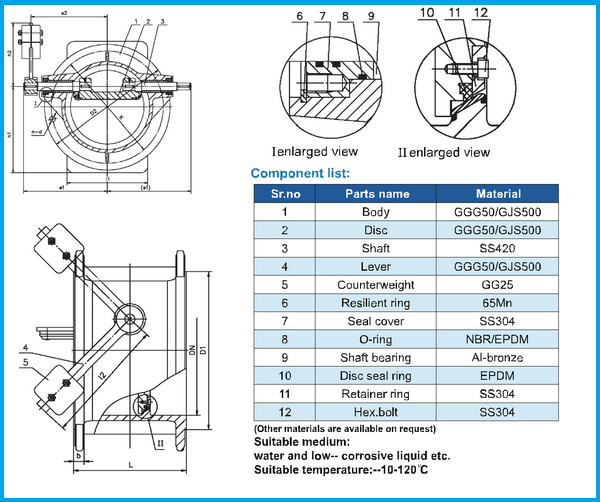 cataloogue van một chiều đối trọng