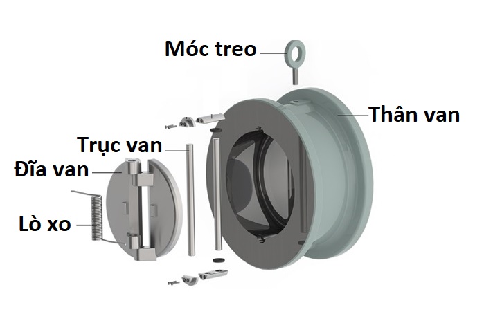 cấu tạo van môt chiều cánh bướm 1