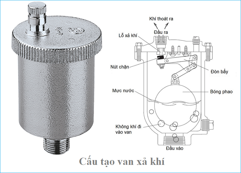 cấu tạo van xả kh&iacute;