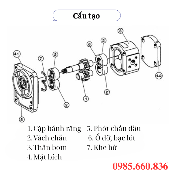 Cấu hình tạo bơm bánh răng HGP 19R-X-2B