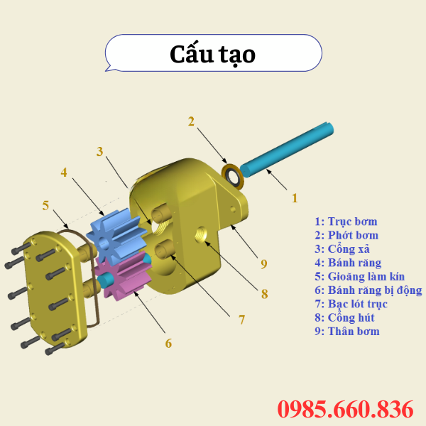 Cấu tạo bơm bánh răng HGP 30R-X-2B
