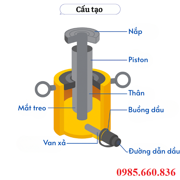 Cấu tạo con đội thủy lực – Kích thủy lực