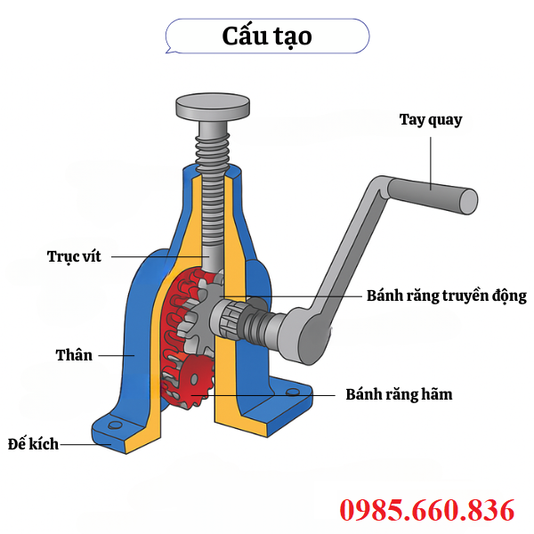 Cấu tạo kích tay quay