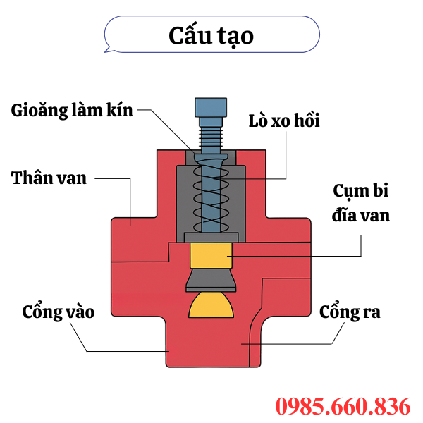 Cấu tạo van chống lún Sainffon Z2S10-40