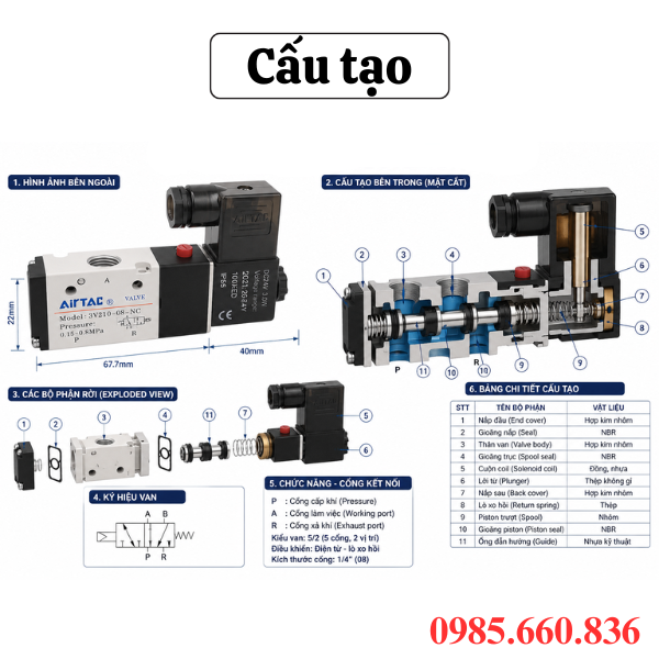 Cấu tạo van điện từ khí nén 3V210-08
