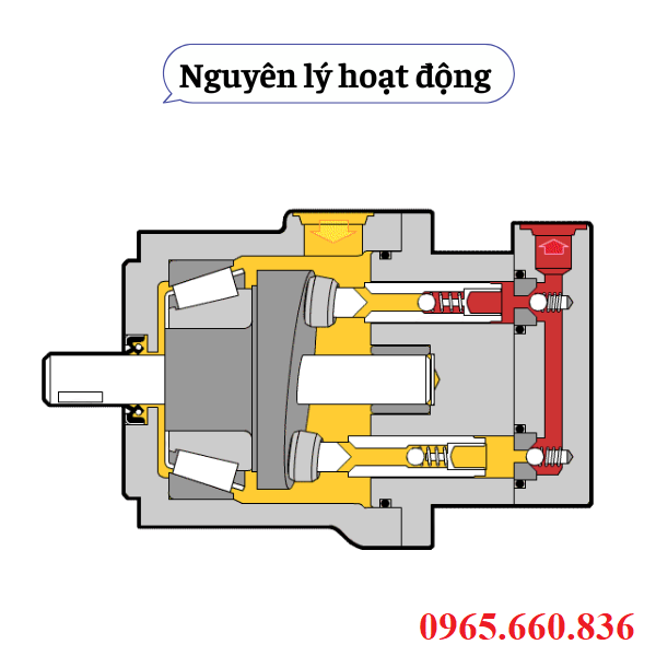 Nguyên lý hoạt động bơm Piston A 16-FR-01-20, A 22-FR-01-20 | 1.2Mpa – 21Mpa