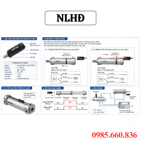 Nguyên lý hoạt động của cảm biến từ xy lanh Airtac