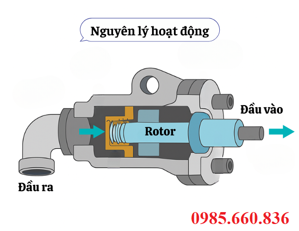 Nguyên lý hoạt động của khớp quay hơi nóng