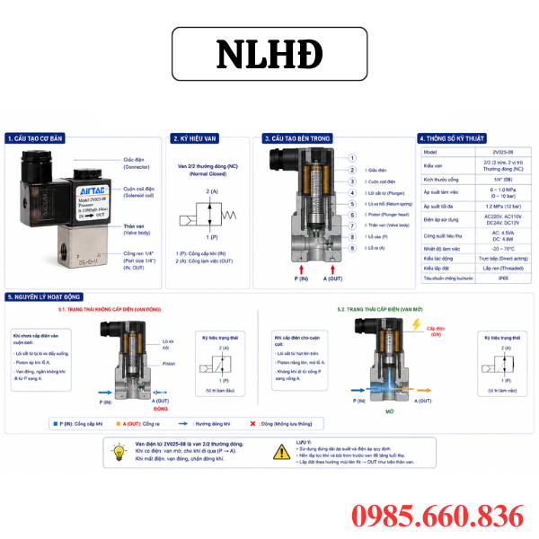 Nguyên lý hoạt động van điện từ khí nén 2V025-08