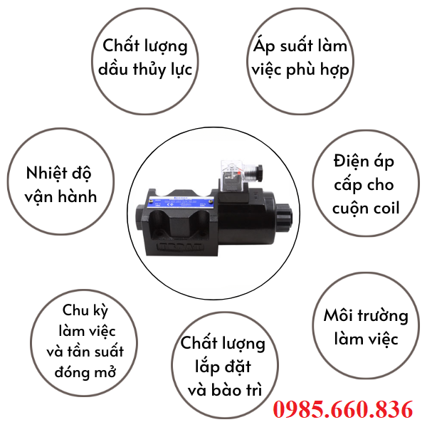 Những yếu tố ảnh hưởng đến tuổi thọ và hiệu suất của van điện từ DSG-03-2D2