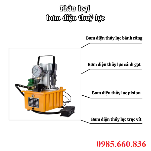 Phân loại bơm điện thuỷ lực