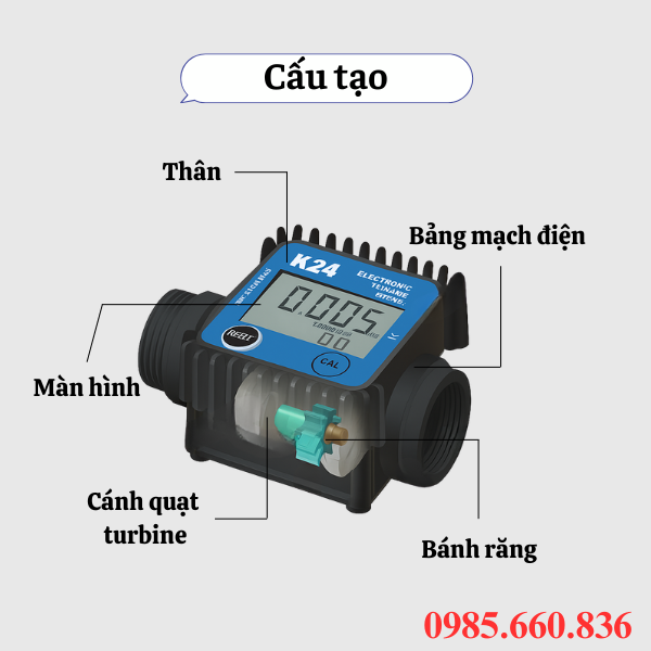 Cấu tạo đồng hồ đo xăng dầu K24