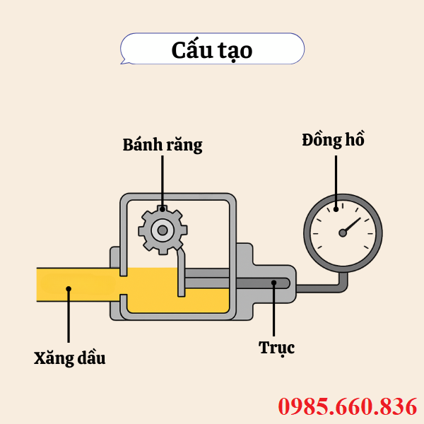 Cấu tạo đồng hồ đo xăng dầu Puisi