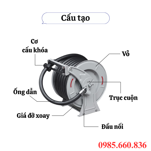 Cấu tạo rulo cuộn ống tự rút ¾”-10M