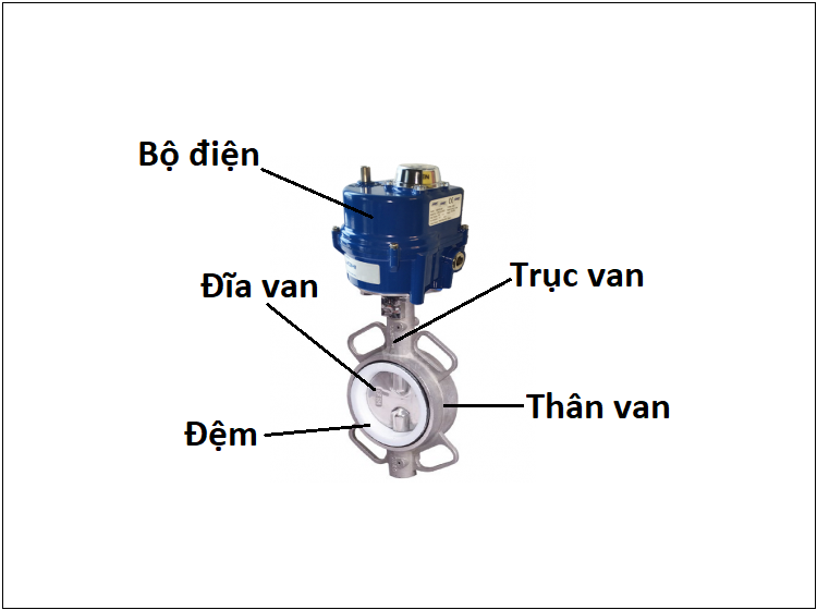cau_tao_van_buom_dien_kem_cong_tac_giam_sat_hanh_trinh
