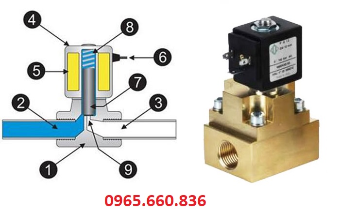 cấu tạo van điện từ khóa nước áp lực cao
